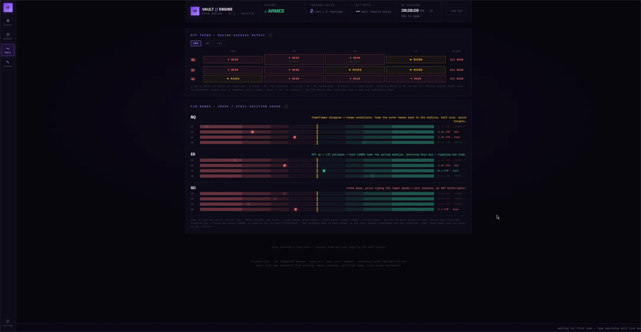 the MTF trend matrix and your SMA55 / ATR33 fib bands, every timeframe at once
